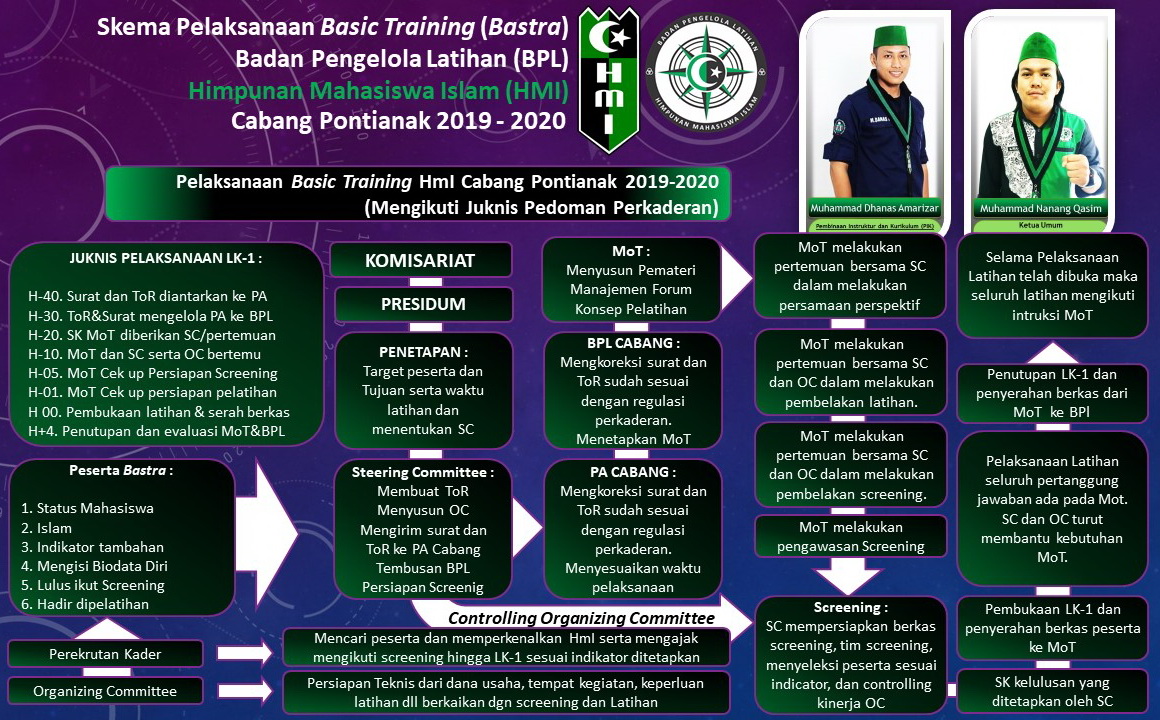 Program Kaderisasi HMI bogor kab